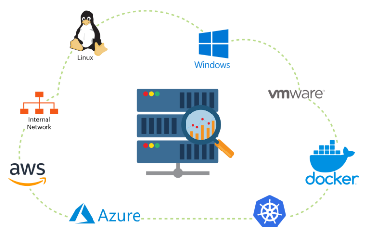 حلول الشبكات والسيرفرات